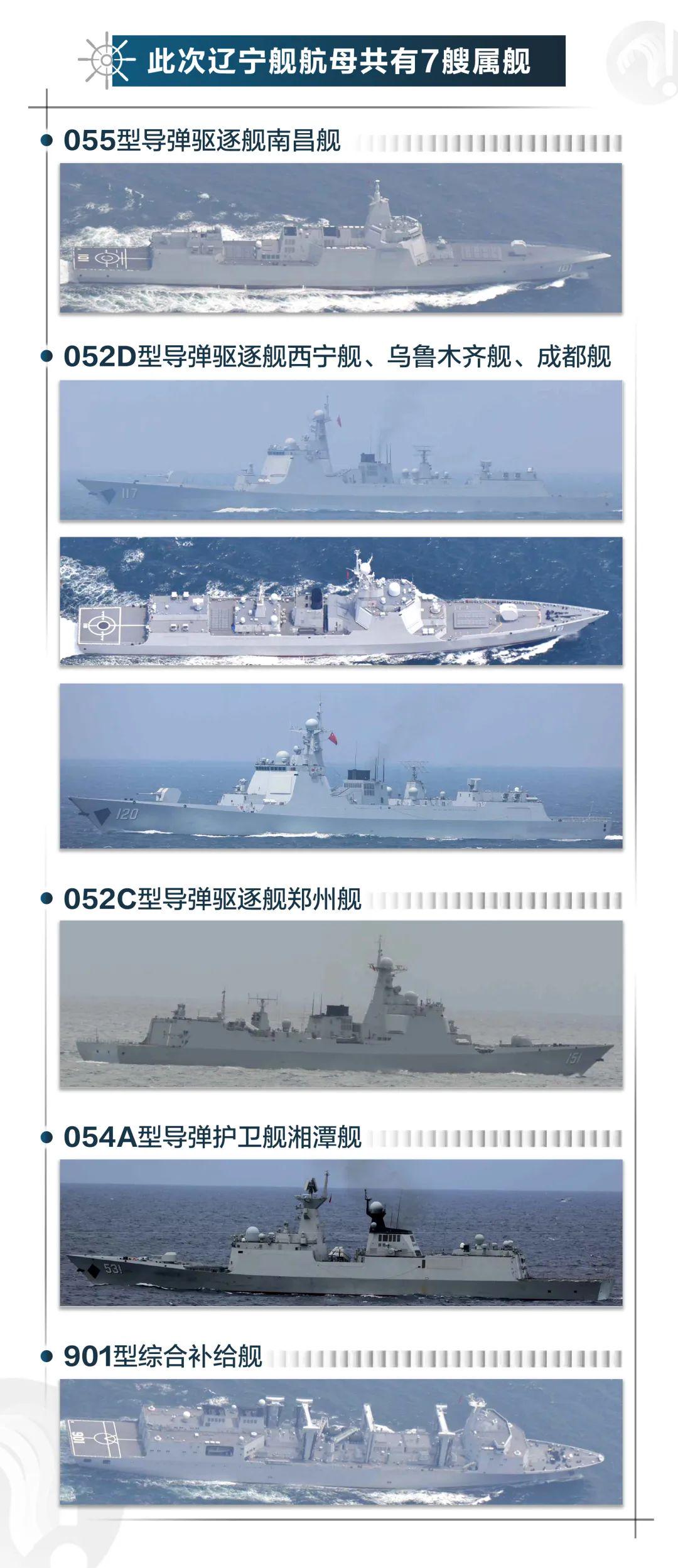 中国航母群的规模与实力,究竟有多少个航母?,中国航母群的规模与实力揭秘,究竟拥有多少艘航母?