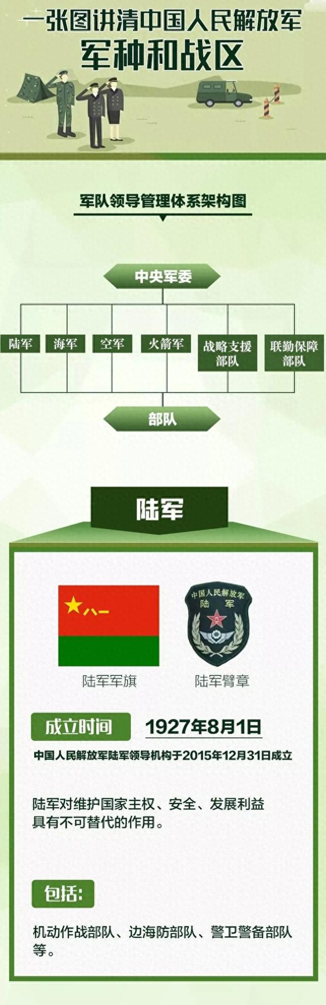 五大战区职责任务探析，五大战区职责任务深度解析