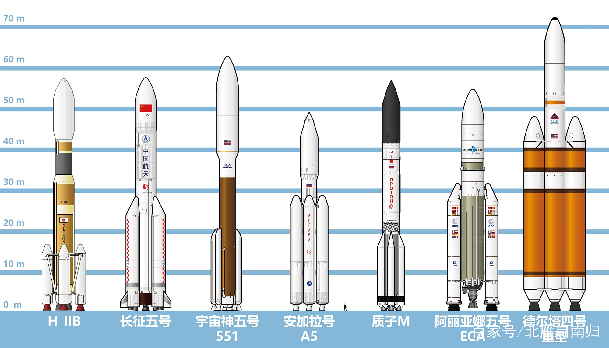 长征五号与土星五号，探索宇宙的两大巨擘，长征五号与土星五号，宇宙探索的两大巨擘