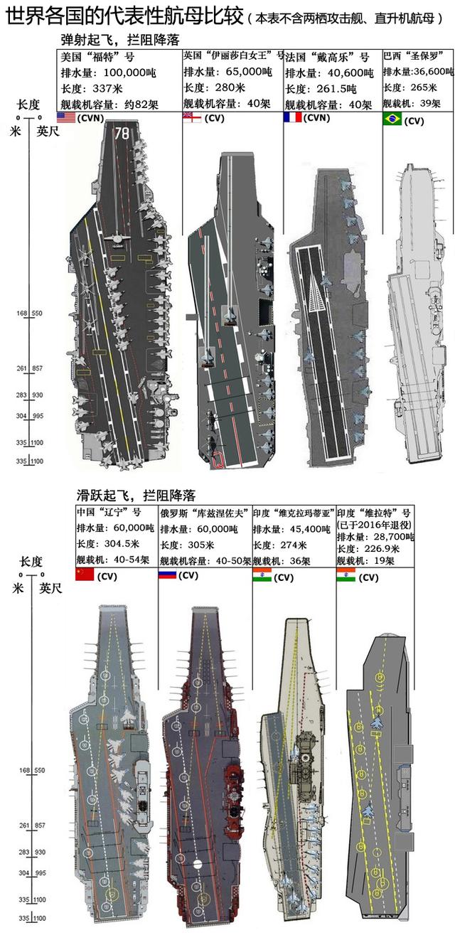 揭秘世界上最长的航母，揭秘其历史、设计与影响，揭秘全球最长航母，历史、设计与深远影响