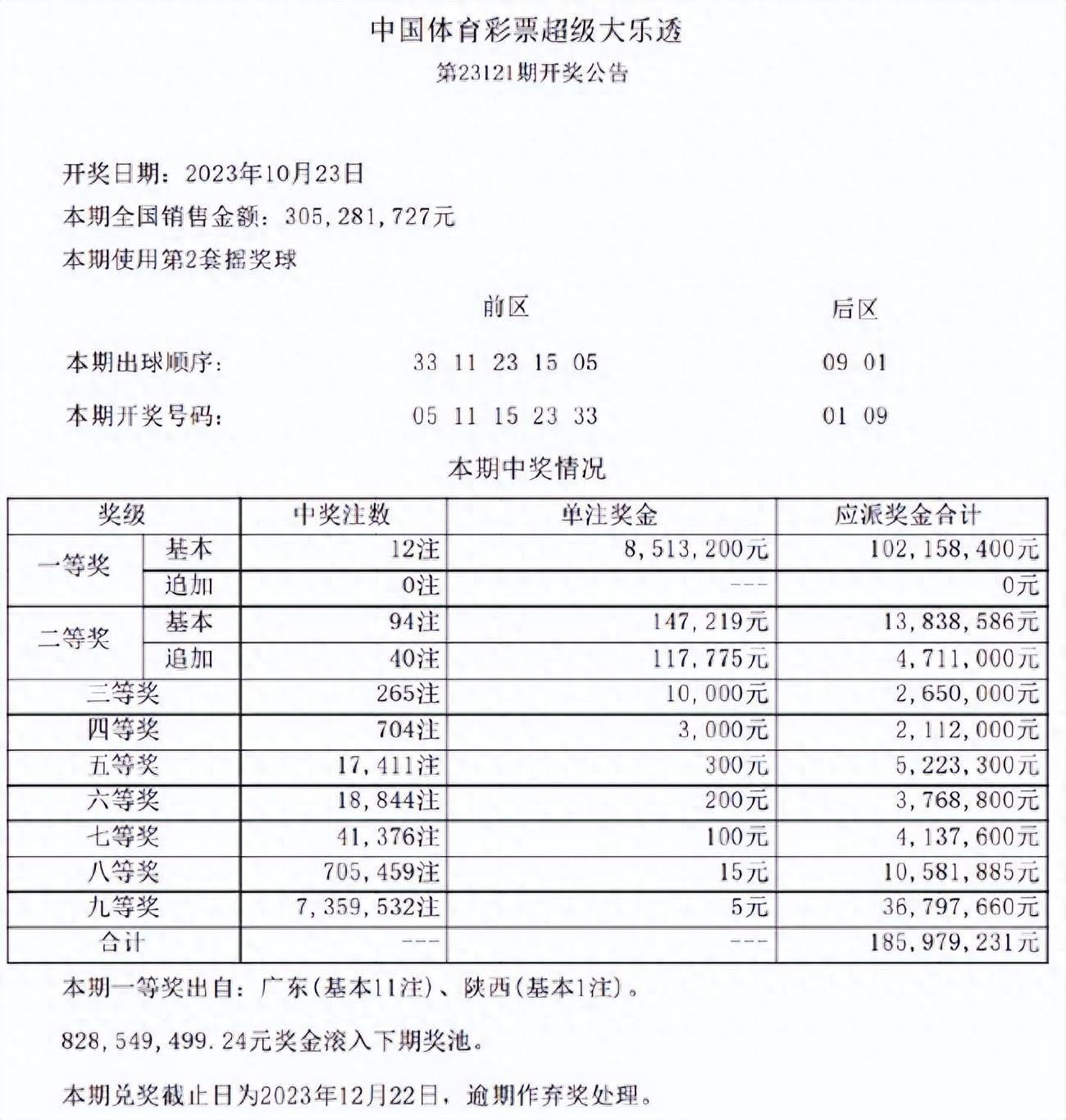 澳门六会彩开奖结果查询129期