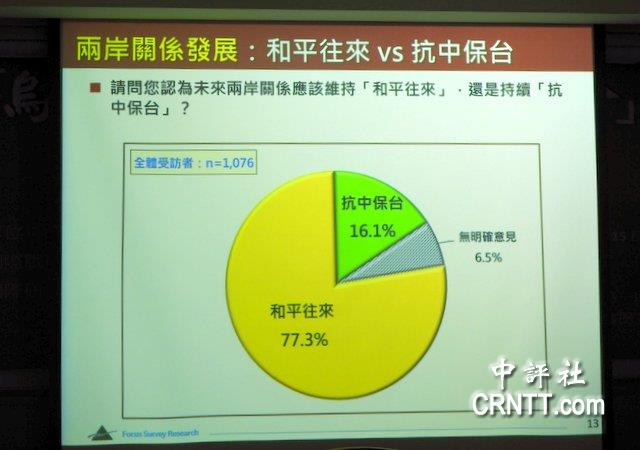 台岛民众支持两岸谈判，走向和平与统一的民意基础，台岛民众支持两岸谈判走向和平统一的民意基础