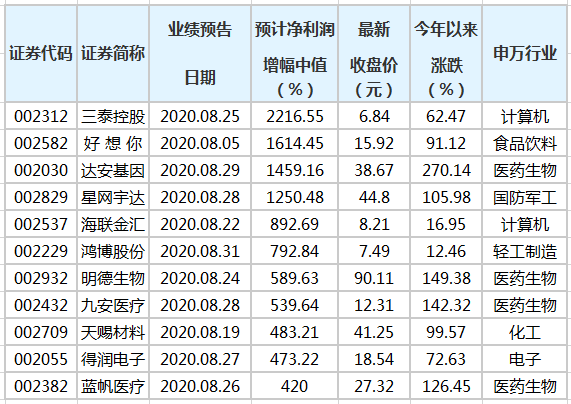 澳门三肖三码