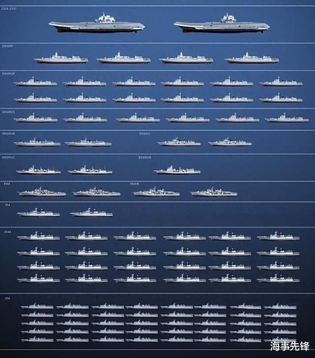 全球三大舰队军舰数量排名及其影响力分析,全球三大舰队军舰数量排名与影响力深度解析