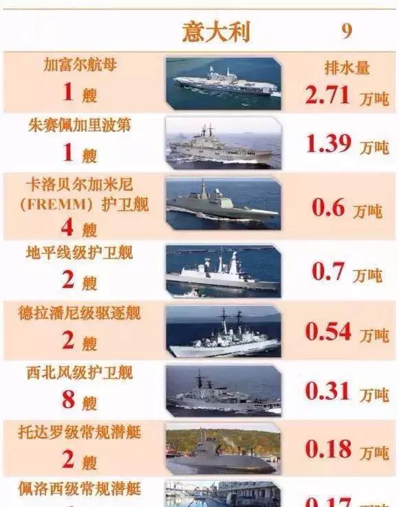 全球三大舰队军舰数量排名及其影响力分析,全球三大舰队军舰数量排名与影响力深度解析