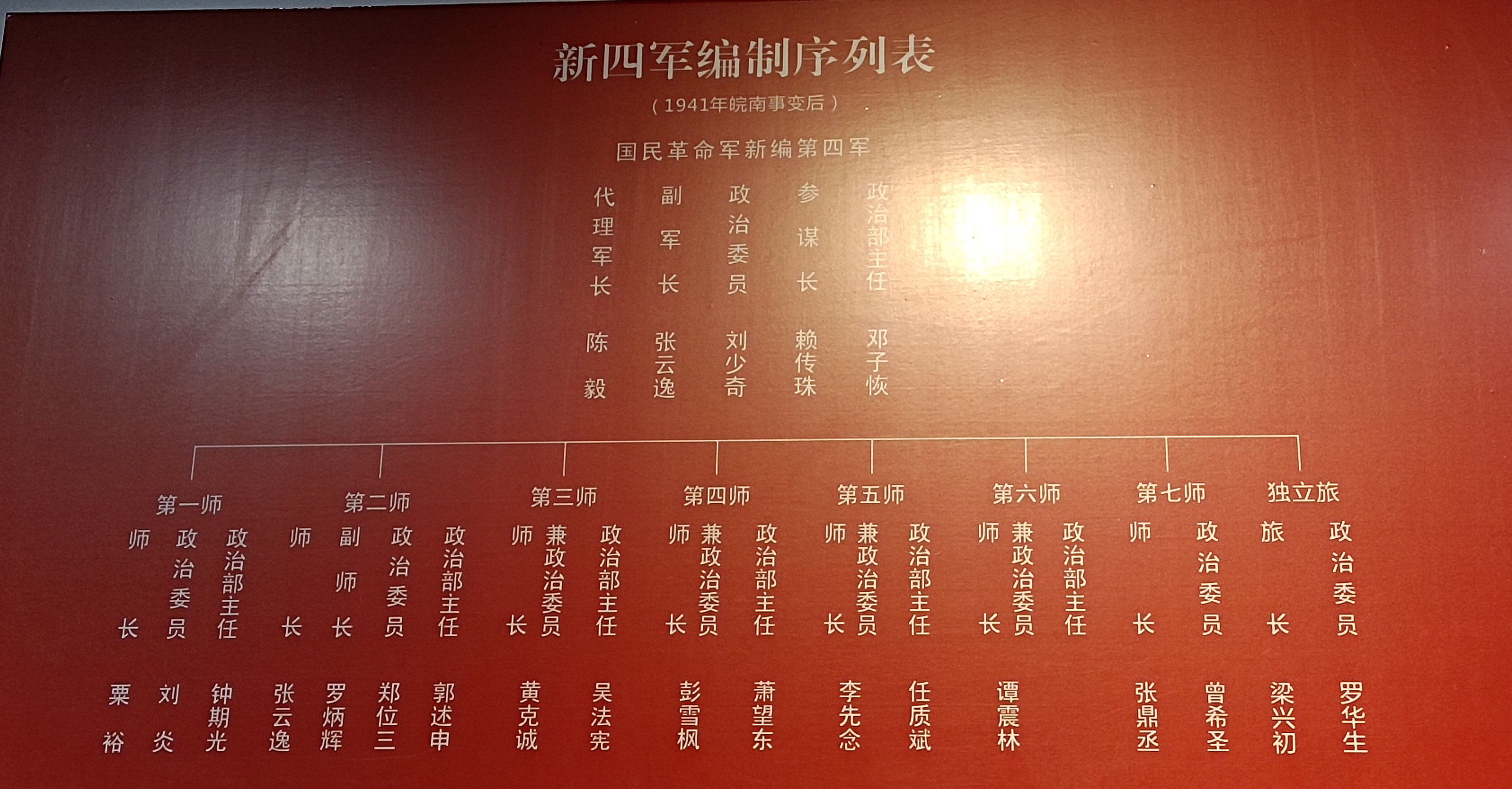 新四军第四师编制序列研究，新四军第四师编制序列探究