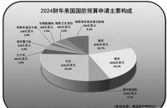美俄军事实力对比，展望2024年展望，美俄军事实力对比及2024年展望分析