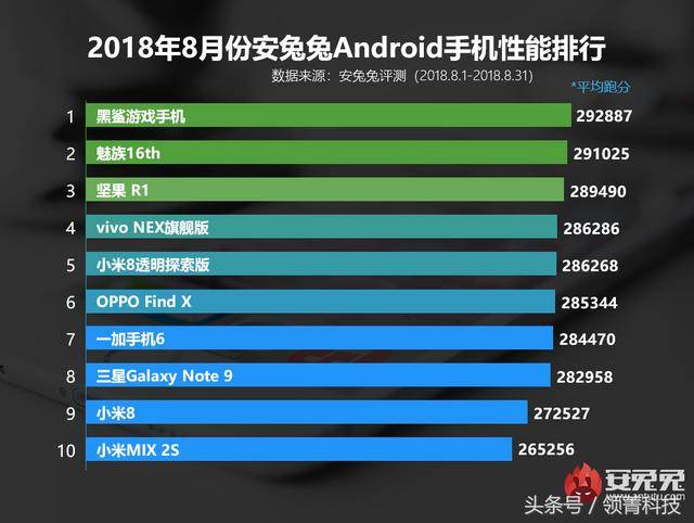 探究A11处理器的性能水平,探究A11处理器的性能实力