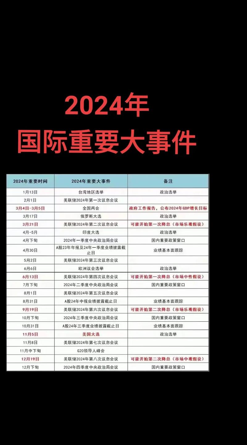2024重大事件一览表，2024重大事件概览