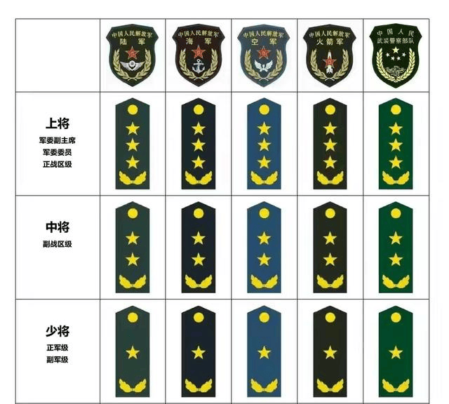 我国上将名单排名，我国上将名单排名公布