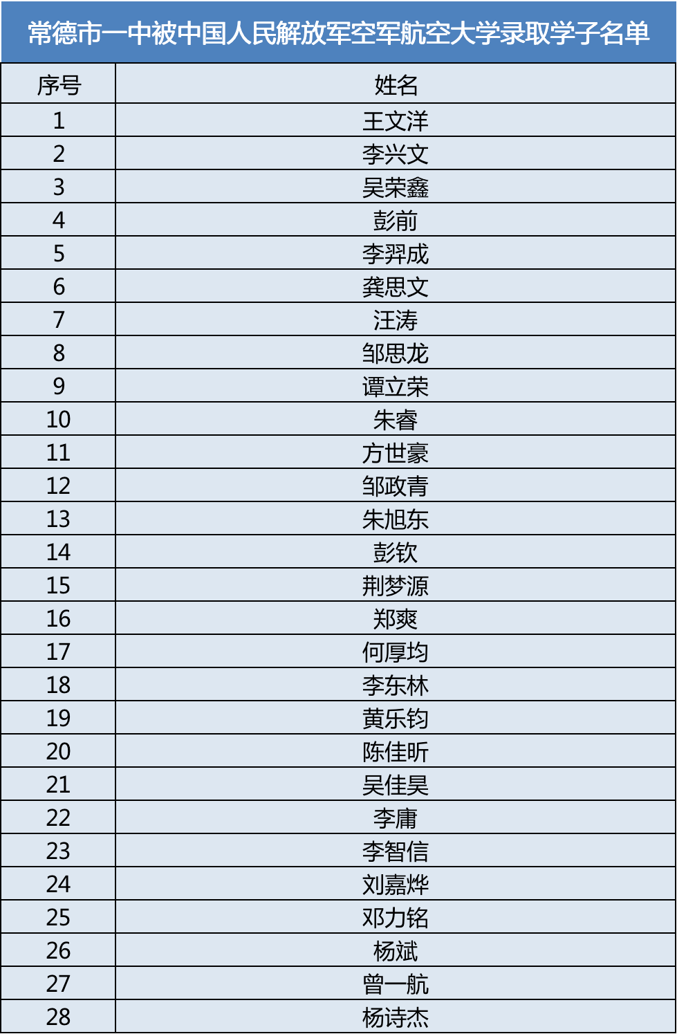 空军航空大学排名及其在全国的地位,空军航空大学排名及全国地位解析