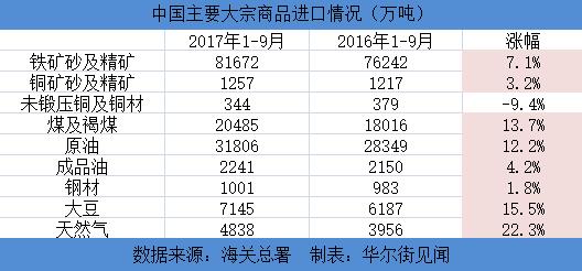 今天国际大宗商品涨价明细,今日国际大宗商品涨价一览
