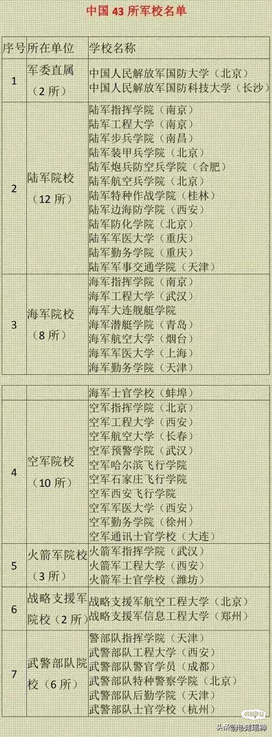 中国陆军人数概况,2022年分析,中国陆军人数概况分析(2022年)