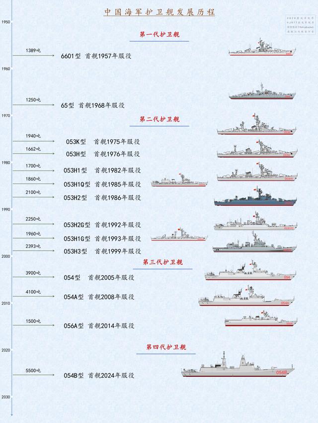 关于我国海军的053H2型护卫舰的数量研究，我国海军053H2型护卫舰数量解析