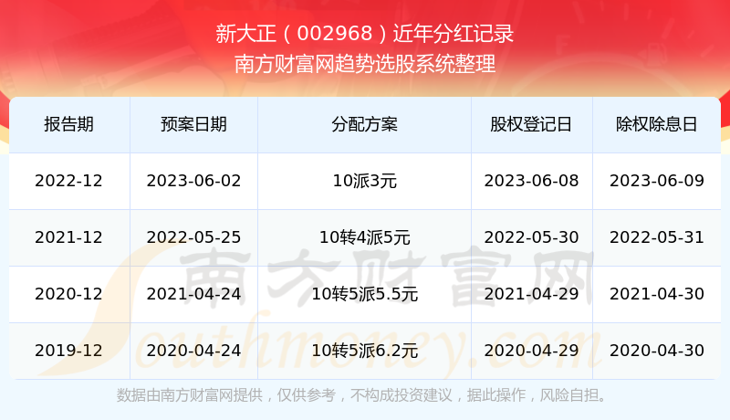 探索新澳历史开奖记录，第69期的独特魅力与启示，探索新澳历史开奖记录第69期的独特魅力与启示，深度解析背后的启示与影响