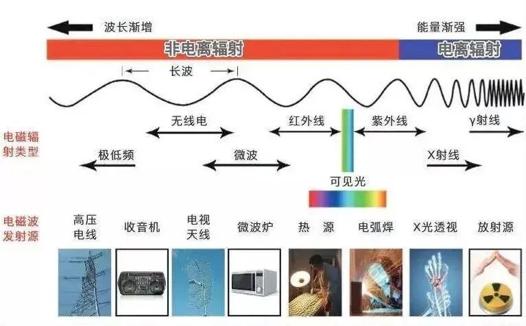 如何防止邻居使用电磁波辐射害人，全面解析与应对策略，全面解析，如何防范邻居利用电磁波辐射危害的应对策略