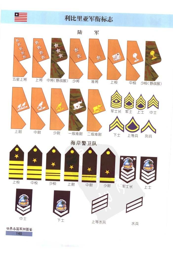 各国的军衔等级及标志,全球各国军衔等级与标志详解