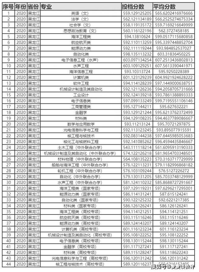 国防七子，七所顶尖大学的国防力量与录取分数概览，国防七子，顶尖大学国防力量与录取分数一览