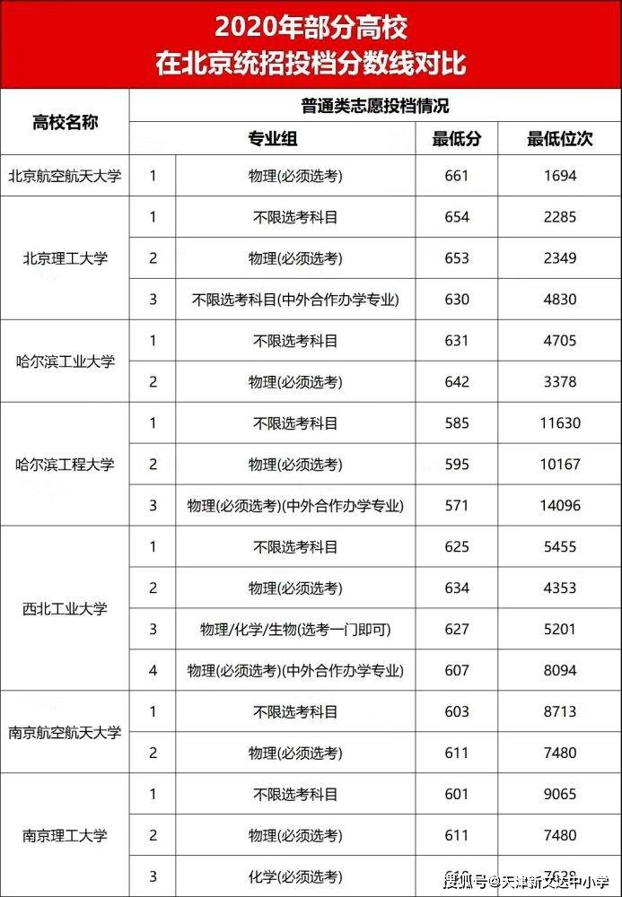 国防七子,七所顶尖大学的国防力量与录取分数概览,国防七子,顶尖大学国防力量与录取分数一览