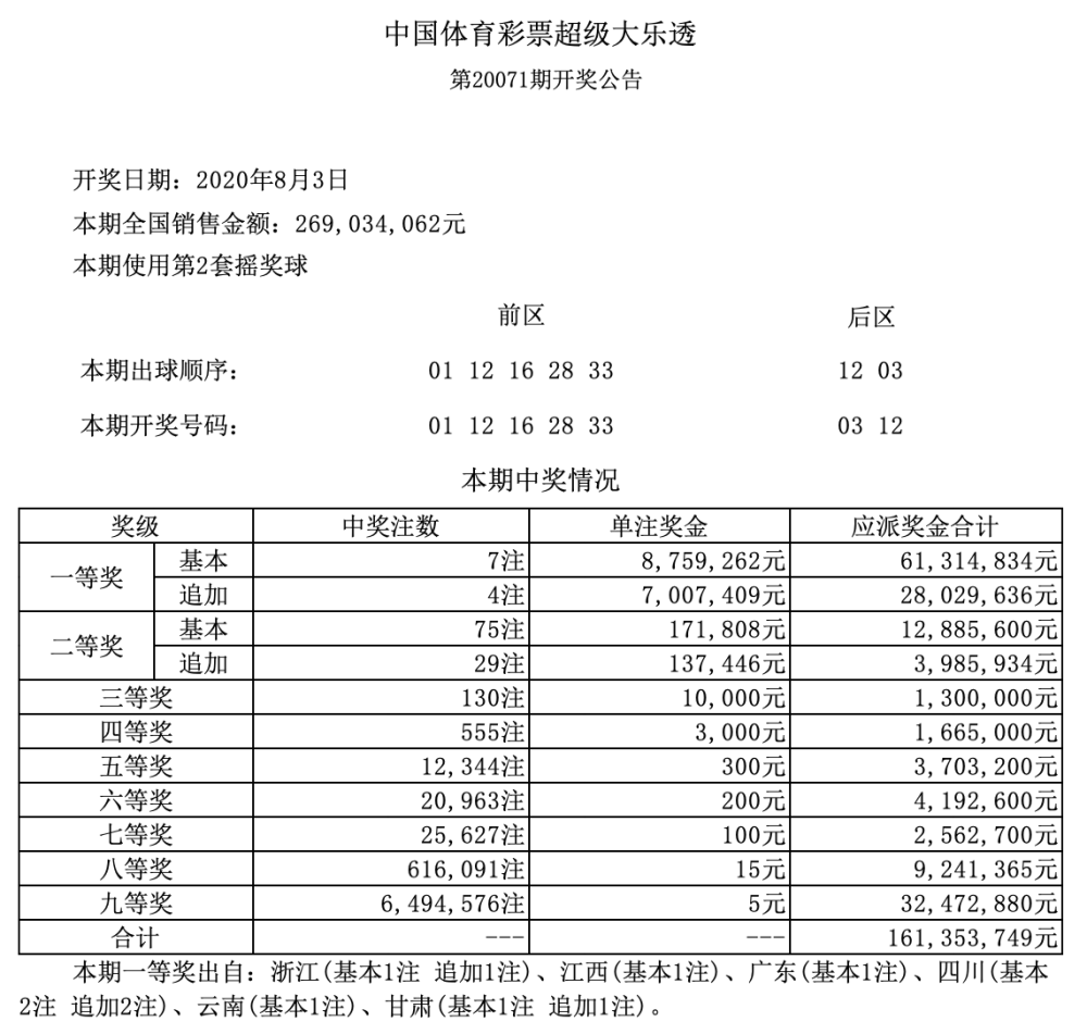 深度解析与预测