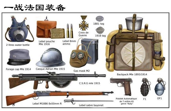 一战武器大全图,揭示历史背后的军事技术革新,一战武器概览,揭示军事技术的革新与背后历史
