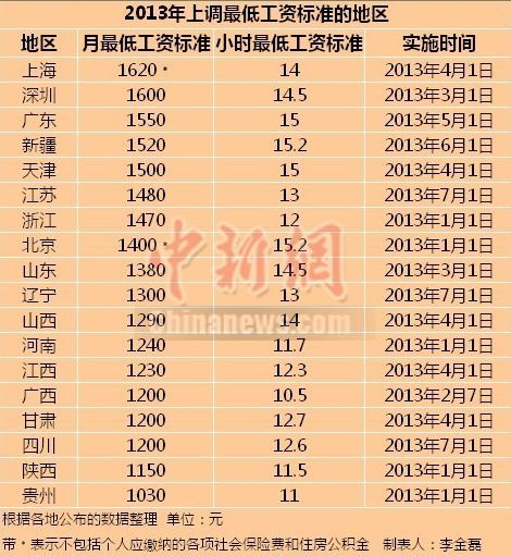 关于部队工资上调的文章，部队工资调整迎来新政策，薪酬上调福利提升