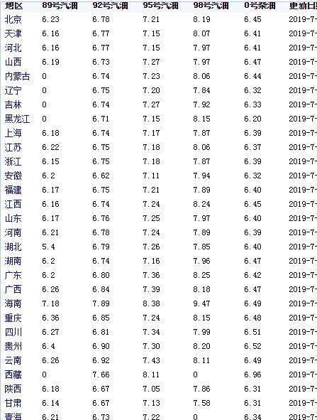 今日油价分析,关于92汽油价格的探讨,今日油价动态,92汽油价格分析与探讨