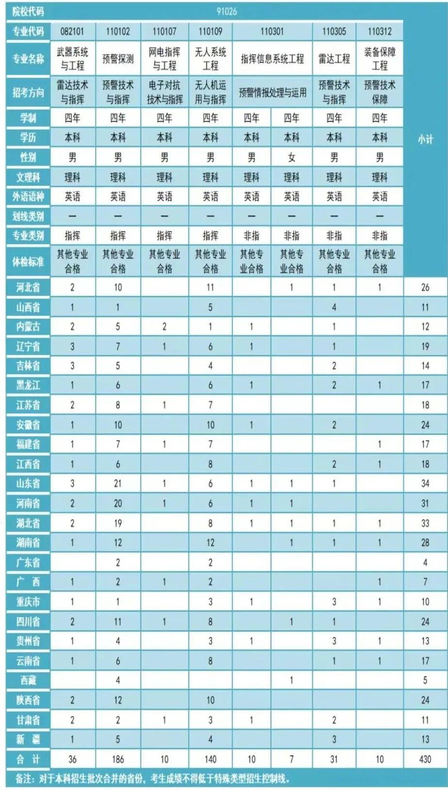 揭秘2022年中国空军编制，实力与潜力的展现，揭秘，2022年中国空军编制实力与潜力全解析