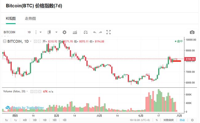 探索未知领域