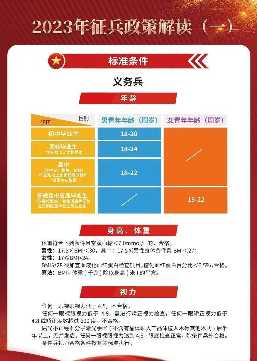 关于大学生征兵入伍时间的探讨——以2023年为例,2023年大学生征兵入伍时间探讨,机遇与挑战并存