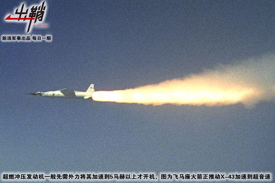中国反导系统拦截速度，速度与力量的完美结合，中国反导系统，速度与力量的完美融合