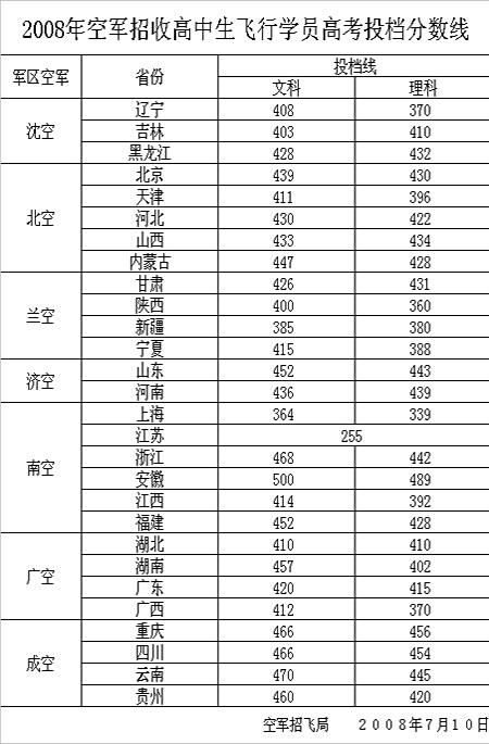空军招飞人数一览表，探寻蓝天梦想之翼，空军招飞人数概览，蓝天梦想之翼的探寻
