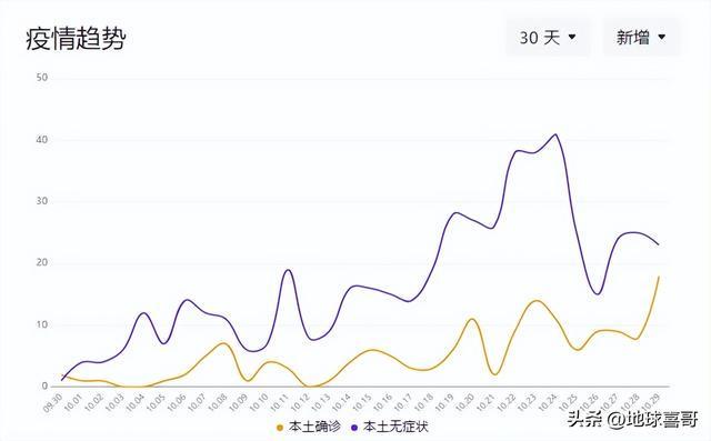 西安疫情最新消息,今日新增15例病例分析及其影响,西安新增15例疫情病例分析及影响简报