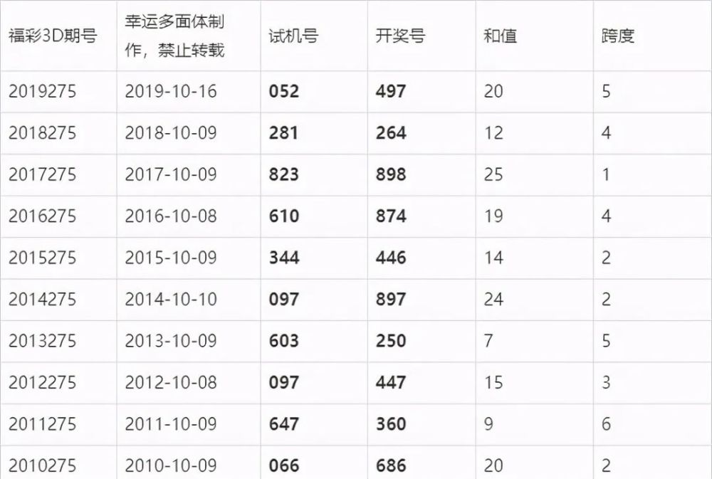 澳门六开15期开奖结果及其背后的故事，澳门六开第15期开奖结果揭晓，背后的故事引人关注