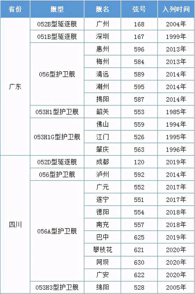 广东军舰概览，广东军舰概览，历史与现状的全方位展示