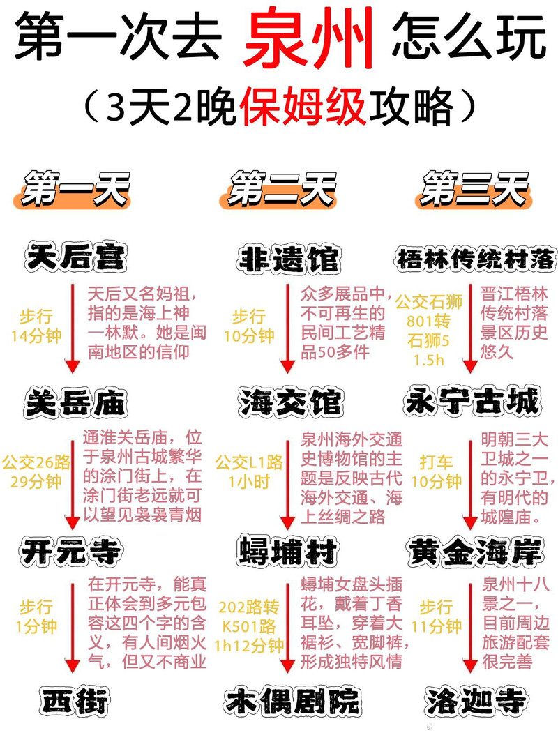 泉州旅游攻略三天，探寻千年古城的魅力，泉州三日游攻略，探寻千年古城的历史魅力
