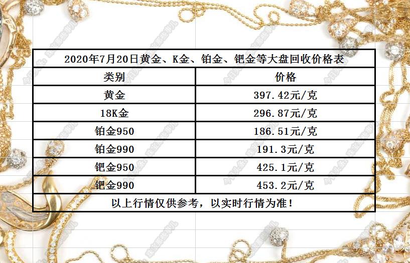 黄金价格今日最新动态，影响因素与市场走势分析，黄金价格最新动态解析，影响因素与市场走势深度探讨