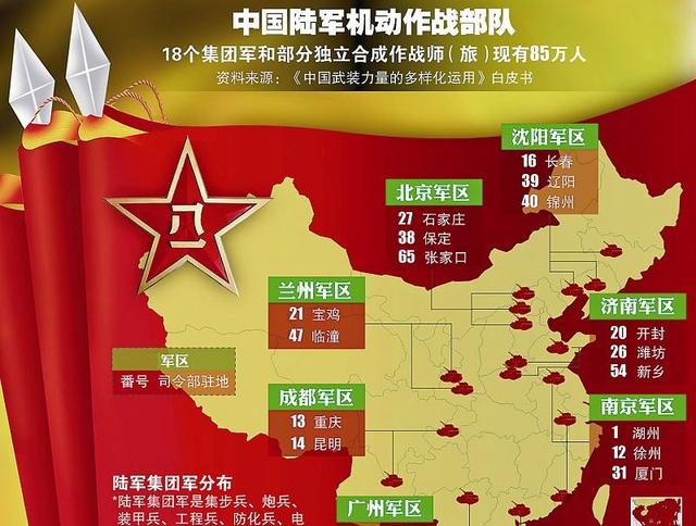 七个集团军的划分，战略调整与力量重塑，七大集团军战略调整与力量重塑揭秘