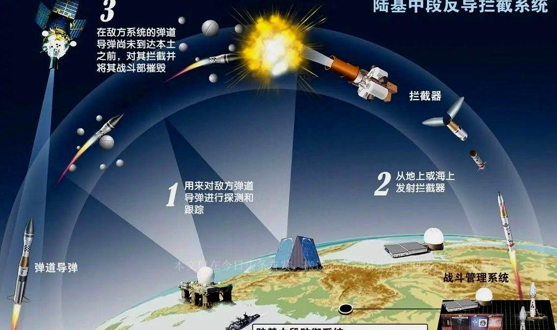 中国初段反导系统，筑起新时代的和平屏障，中国初段反导系统，筑建新时代的和平屏障