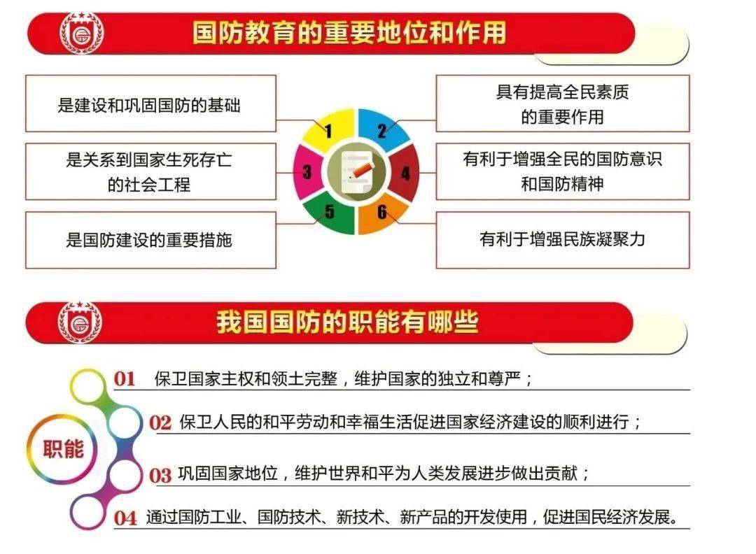 国防是国家安全的重要保障，是维护国家主权和领土完整的基石。随着时代的变迁和科技的进步，国防建设的内涵和方式也在不断更新和发展。本文将探讨如何有效地进行国防建设，以确保国家的长治久安。，国防建设的有效路径，确保国家长治久安之基石