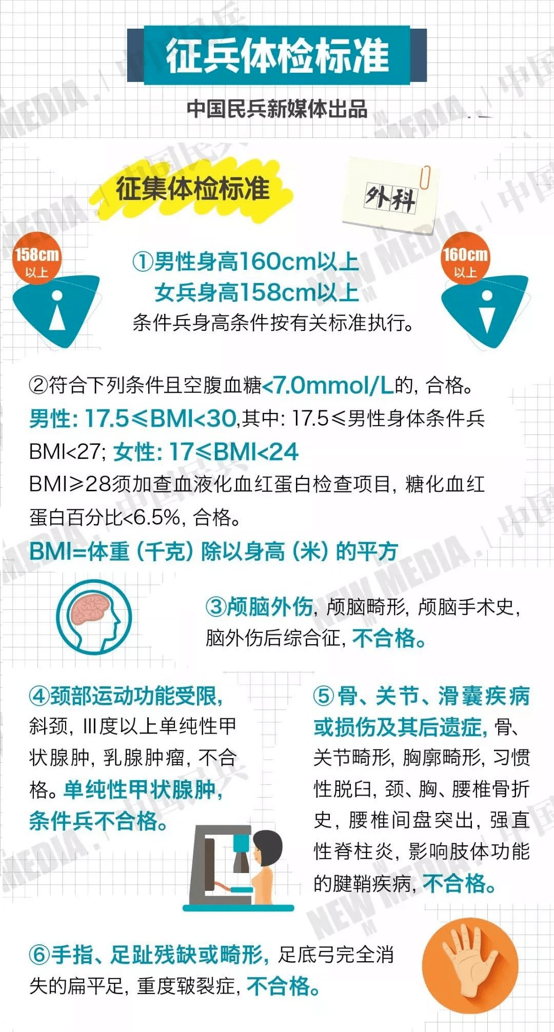 关于2022年兵检要求的详细解读，2022年兵检要求深度解读