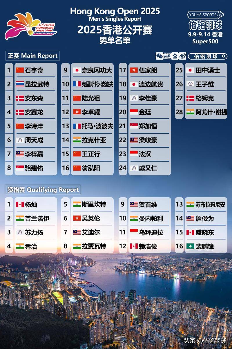 2025年香港开奖结果记录