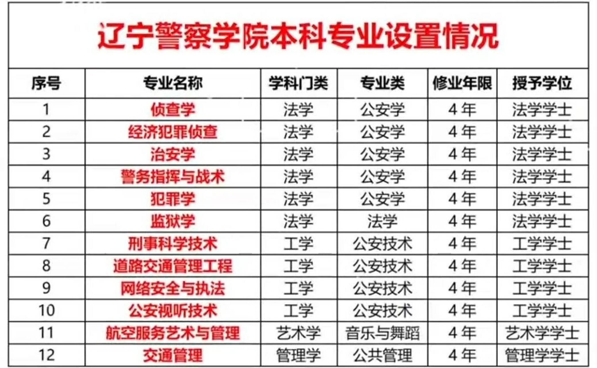警察学院专业，培养新时代公安人才的摇篮，警察学院专业，新时代公安人才的培育摇篮