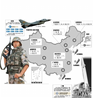 中国各军番号及其历史沿革，中国各军番号历史沿革概览