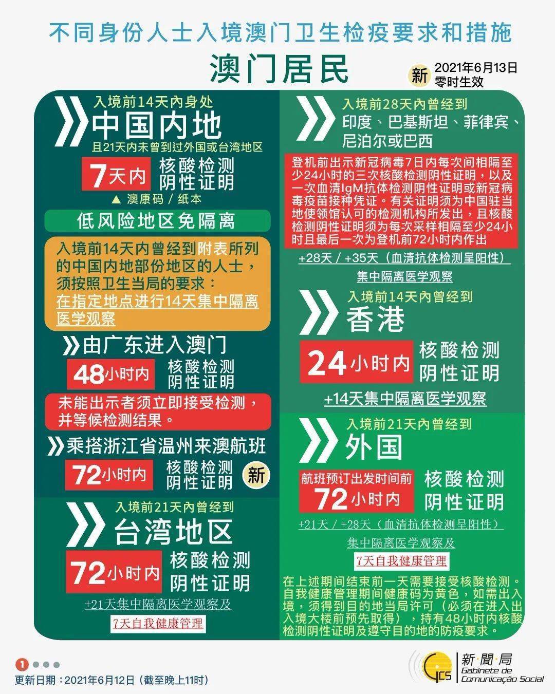 新澳门2025年最快开奖查询，探索未来彩票的新纪元，澳门彩票未来趋势，探索新纪元开奖查询系统（至快预测至2025年）