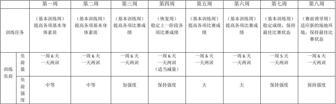 新兵体能训练计划表，构建高效训练体系的关键要素，新兵体能训练计划表，构建高效训练体系的核心要素