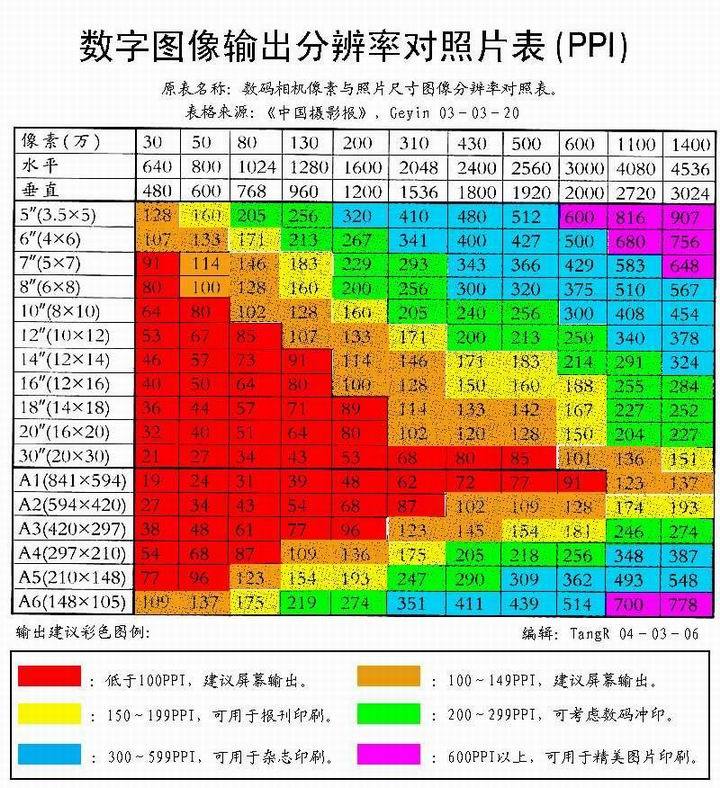 高清图片的像素分辨率是多少，高清图片的像素分辨率解析，了解高清图片的清晰度标准