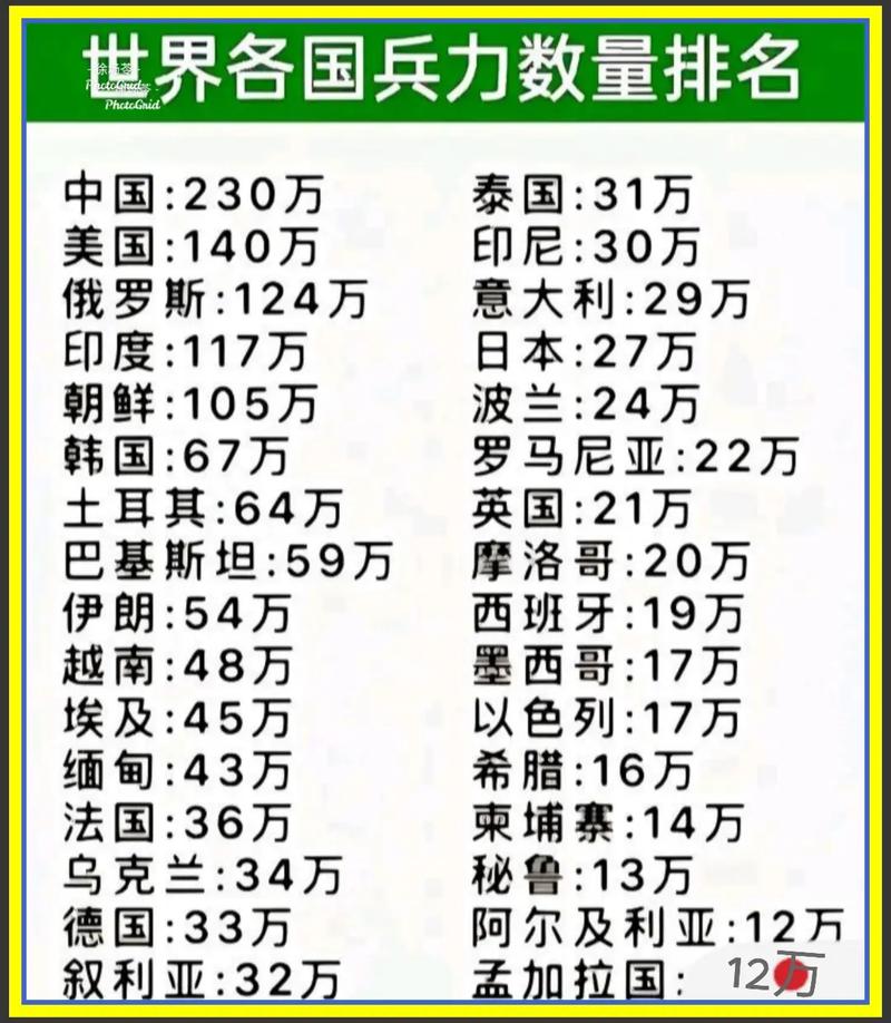 世界各国总军力排名，全球军事力量的综合评估与解析，全球军事力量排名与综合评估解析，世界各国总军力排名榜单揭晓