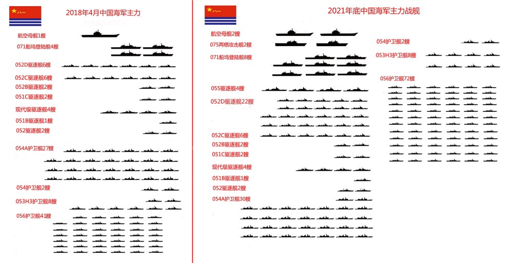 航母编制级别，全球海军力量的核心支柱，全球海军力量的核心支柱，航母编制级别详解