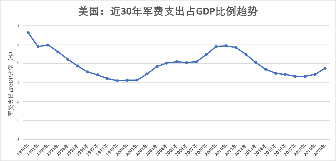 财经 第32页